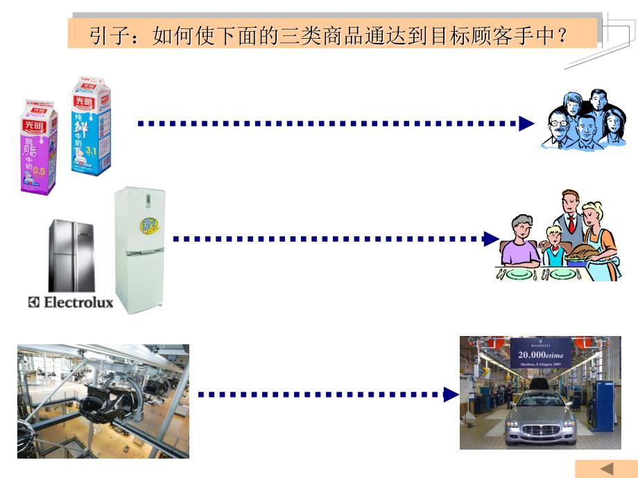 分销渠道设计与管理_第1页