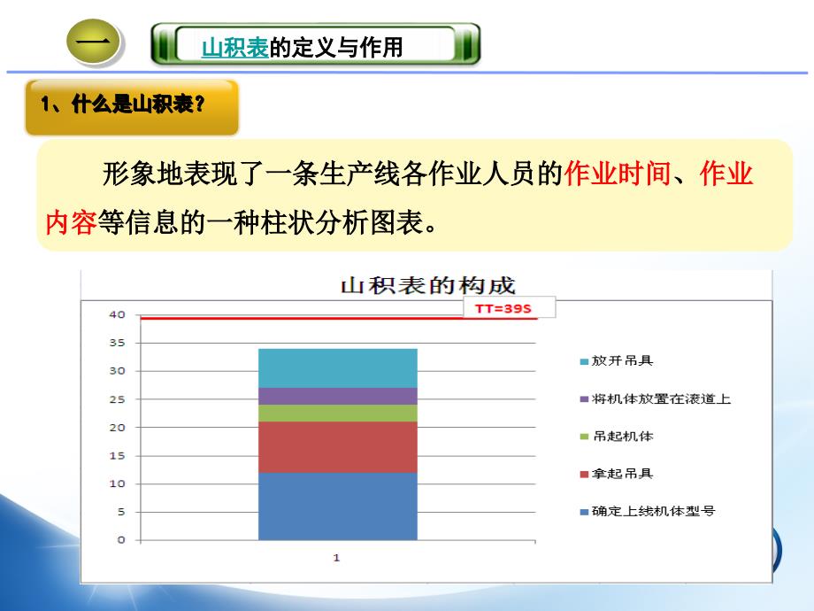 山积表培训教材_第4页