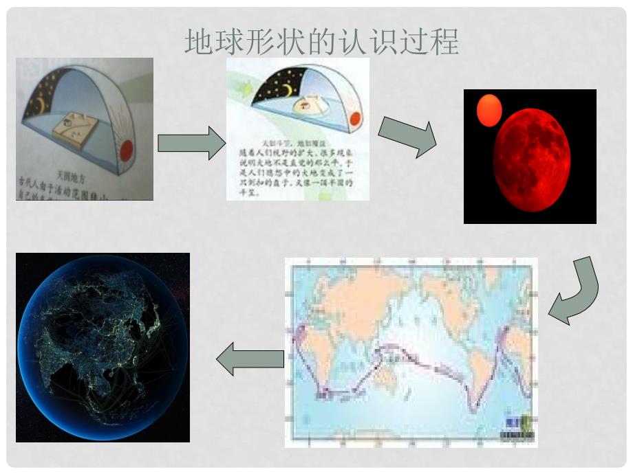 辽宁省东港市黑沟中学七年级地理上册 1.1 地球和地球仪课件 （新版）新人教版_第4页