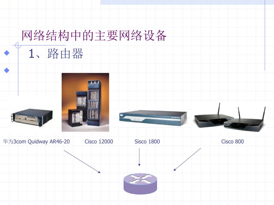 技能训练一网络拓扑结构设计ppt课件_第2页