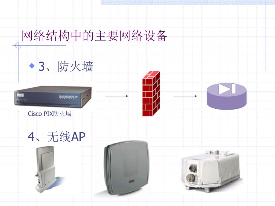 技能训练一网络拓扑结构设计ppt课件_第4页