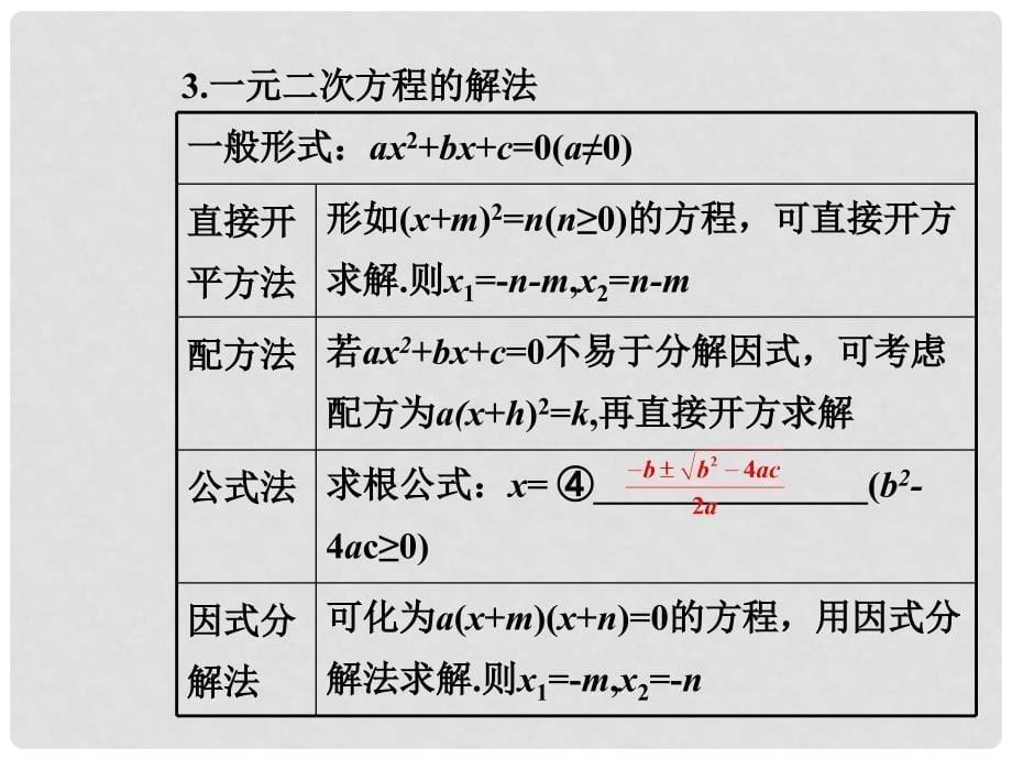 中考数学总复习 第7课时 一元二次方程及其应用课件_第5页