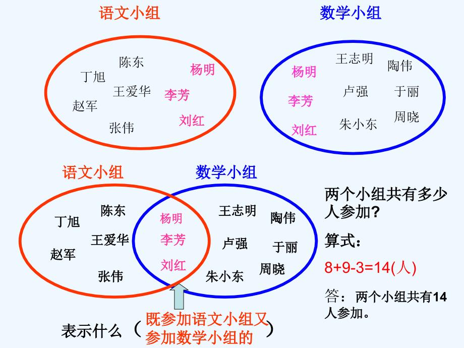 数学广角_集合 (3)_第3页