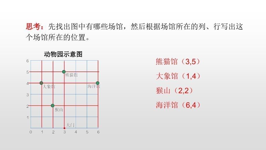 五年级上册数学课件2.2位置2人教新课标共10张PPT_第5页