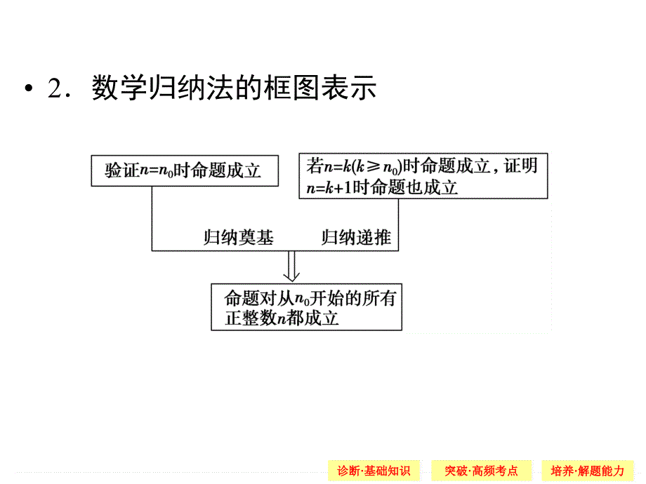 创新设计(高中理科数学)123_第4页