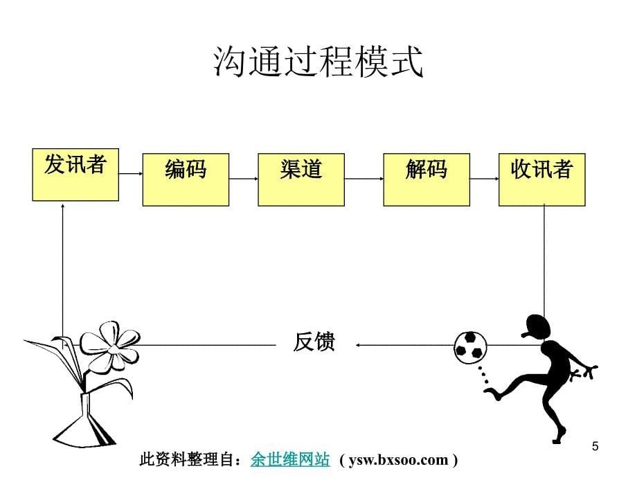 店铺运营管理沟通艺术_第5页