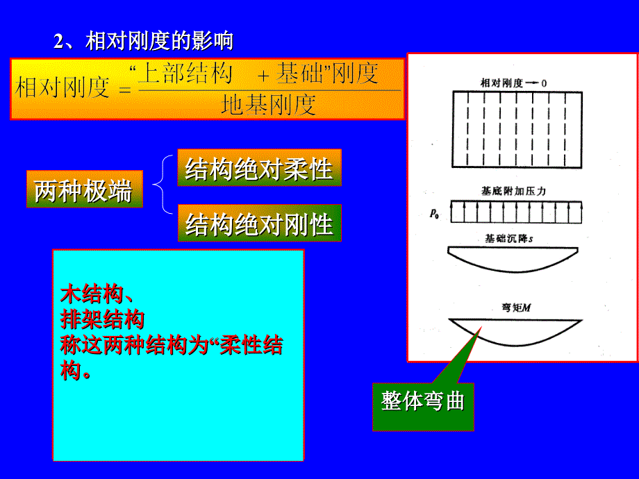 柱下钢筋混凝土条形基础_第4页