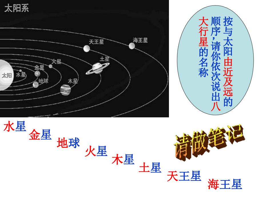 小学科学五下18课探索宇宙_第2页