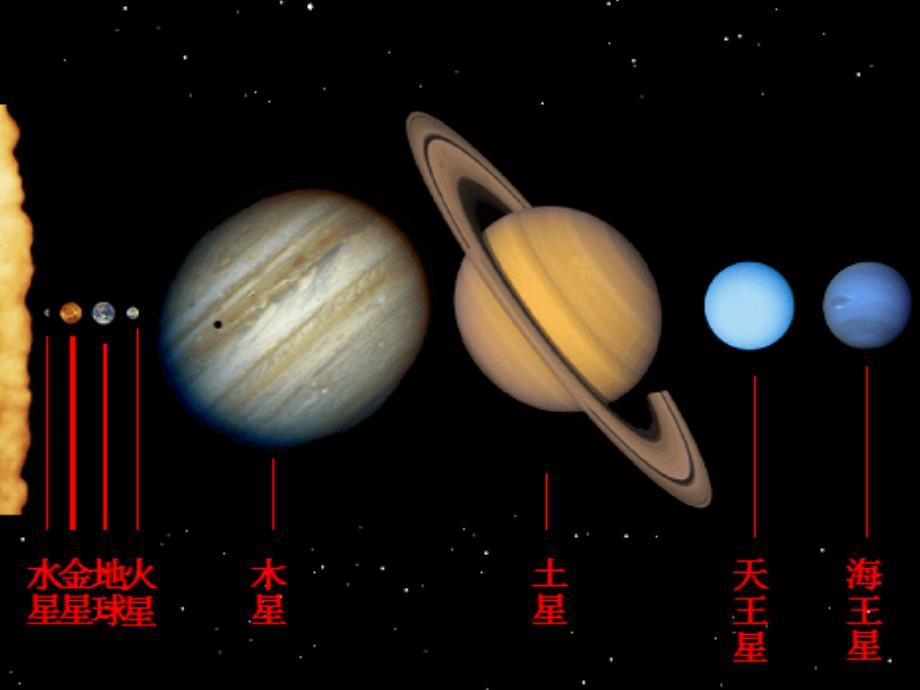 小学科学五下18课探索宇宙_第4页