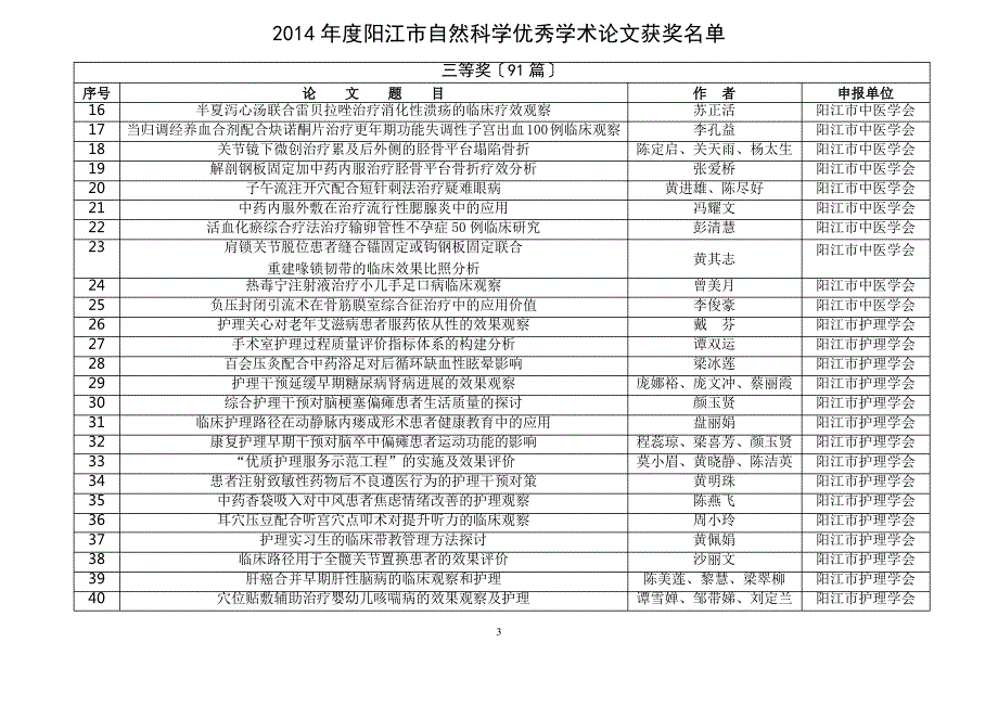 2014年阳江自然科学优秀学术论文获奖-阳江科学技术协会_第3页