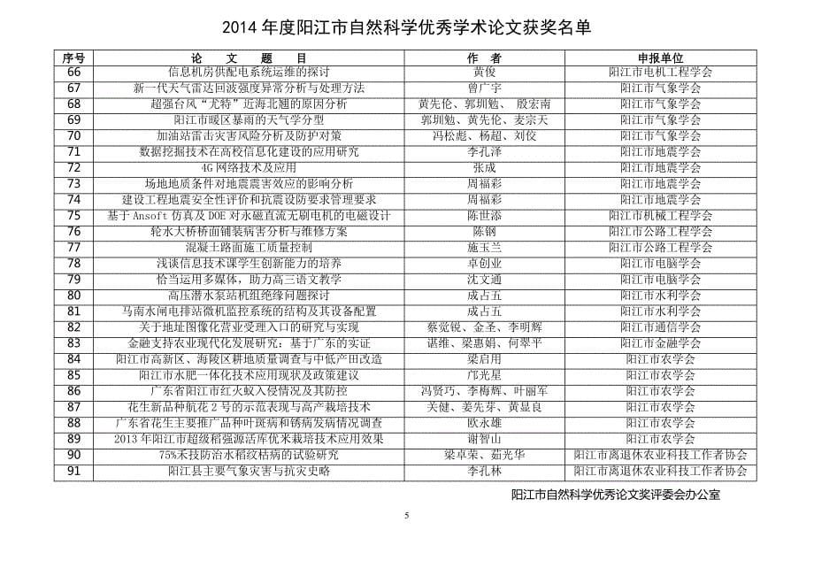 2014年阳江自然科学优秀学术论文获奖-阳江科学技术协会_第5页