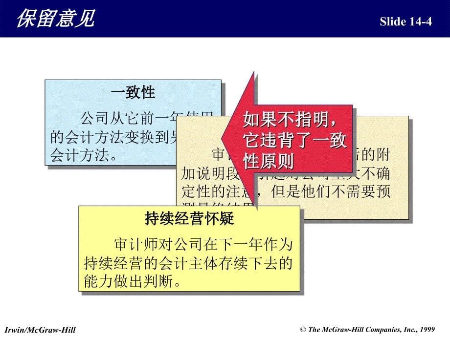 第14章理解财务报表_第5页