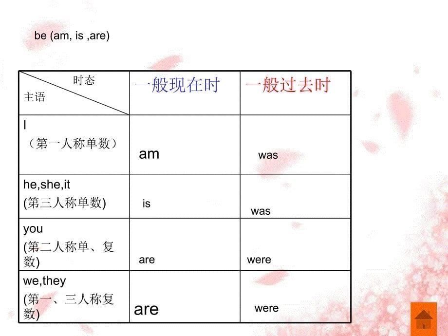 一般过去时课件_第5页