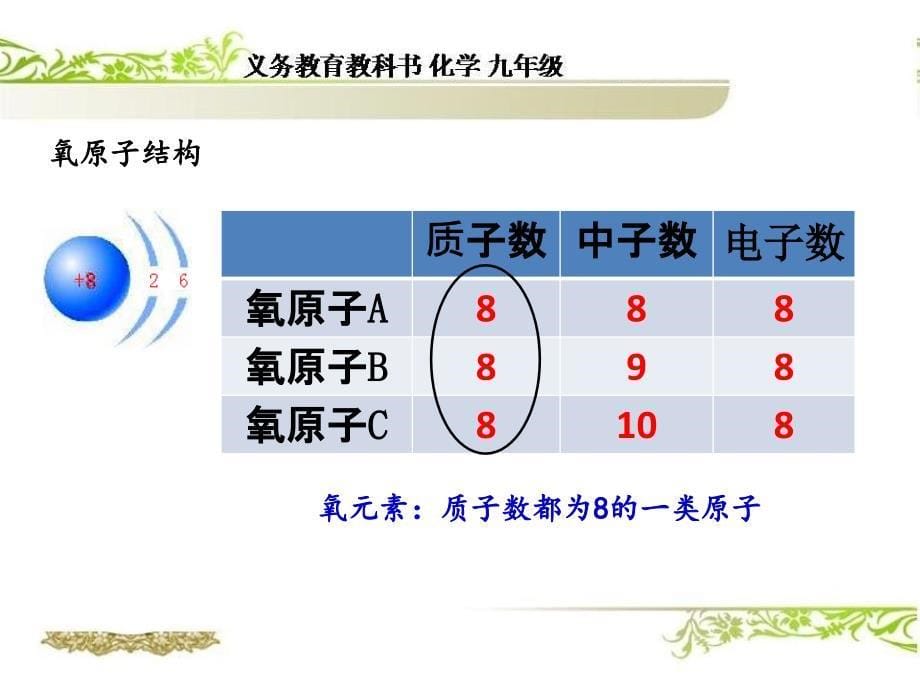 课题元素通用课件_第5页