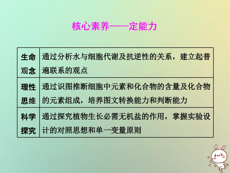 生物第一单元 细胞及其分子组成 第二讲 组成细胞的元素及无机化合物精选_第4页