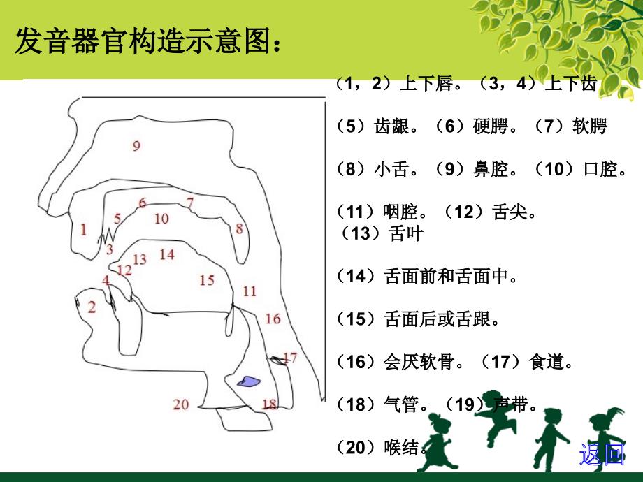 播音主持之平翘舌_第3页