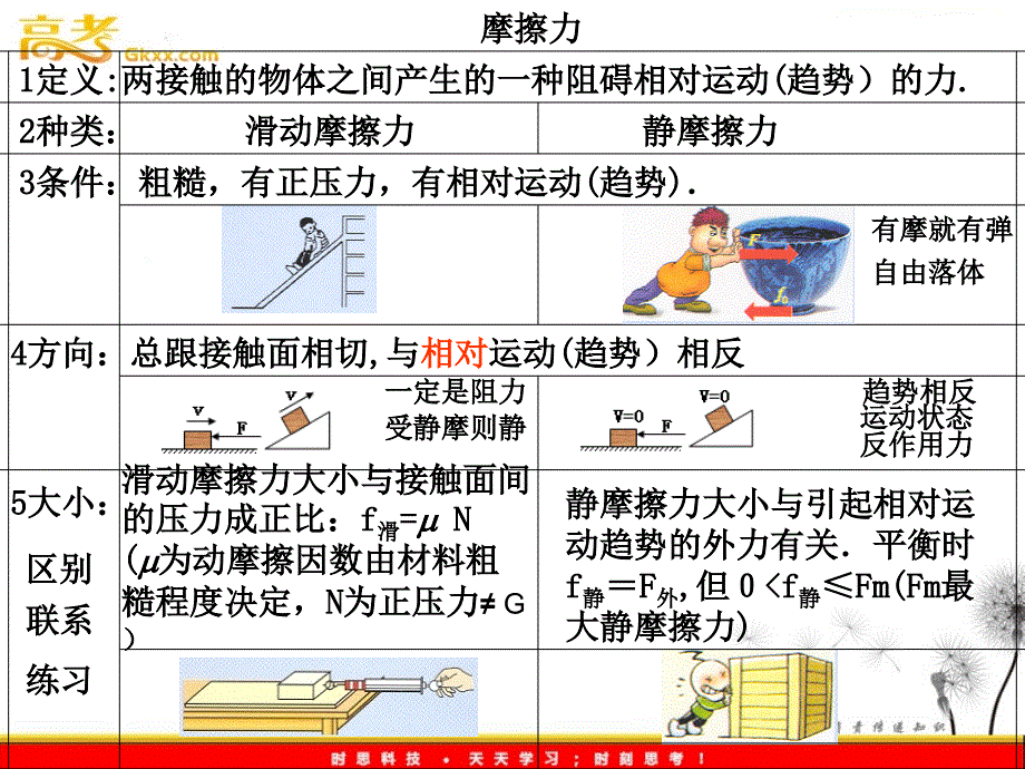 高中物理3.3《摩擦力》课件28（沪科必修1）_第3页