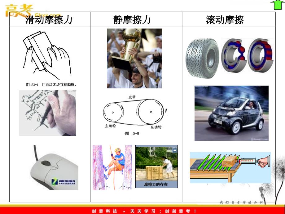 高中物理3.3《摩擦力》课件28（沪科必修1）_第4页