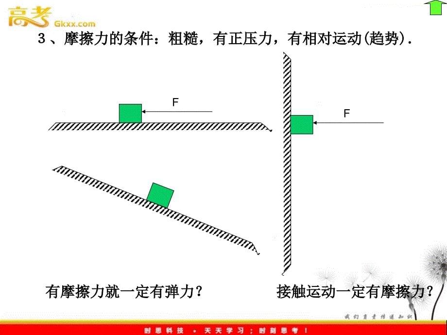 高中物理3.3《摩擦力》课件28（沪科必修1）_第5页