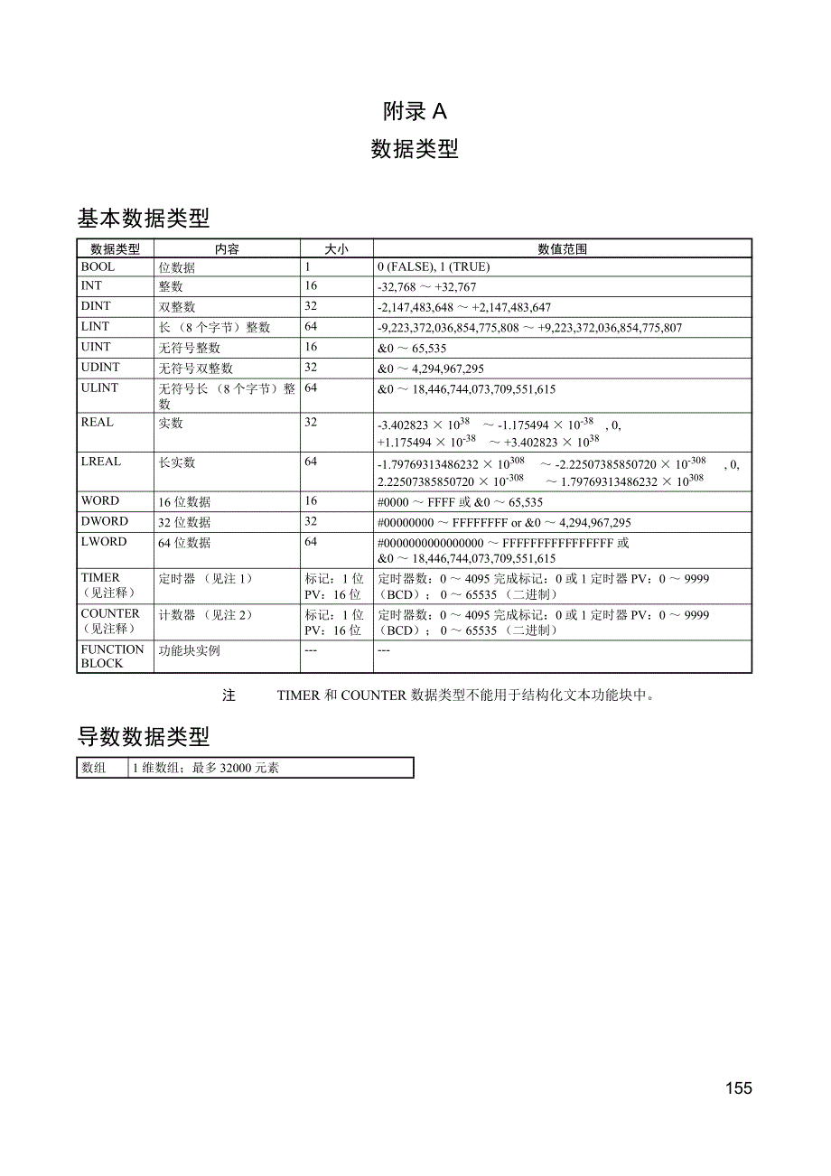 欧姆龙数据类型及结构化文本编程.pdf_第1页