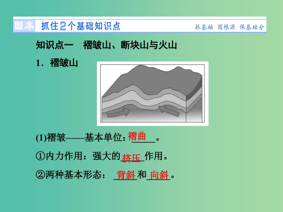 高考地理 第四章 地表形态的塑造 第二讲 山地的形成和河流地貌的发育课件 新人教版必修1.ppt_第2页