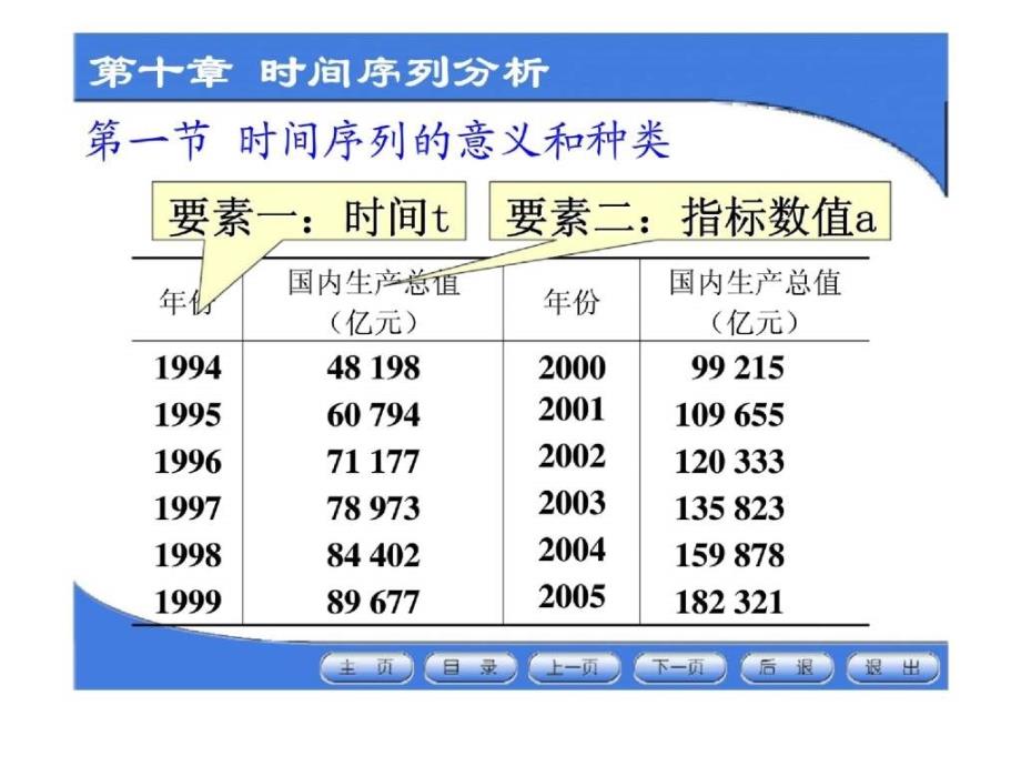 第十章 时间序列分析_第3页