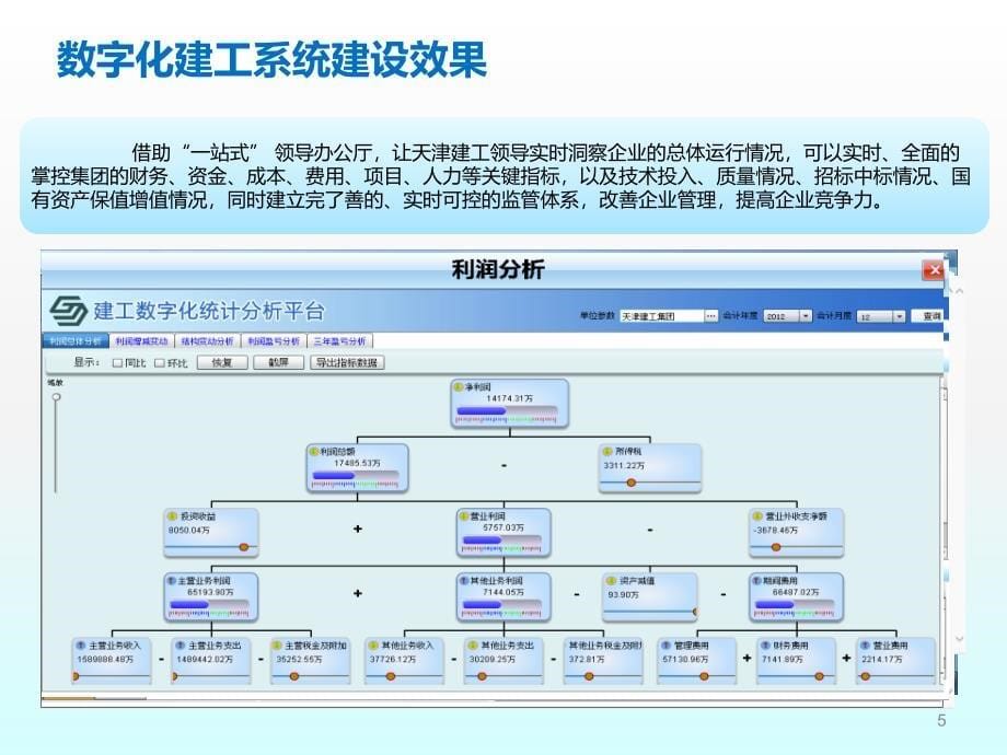 数据与商业分析解决方案两化融合章丘站ppt课件_第5页