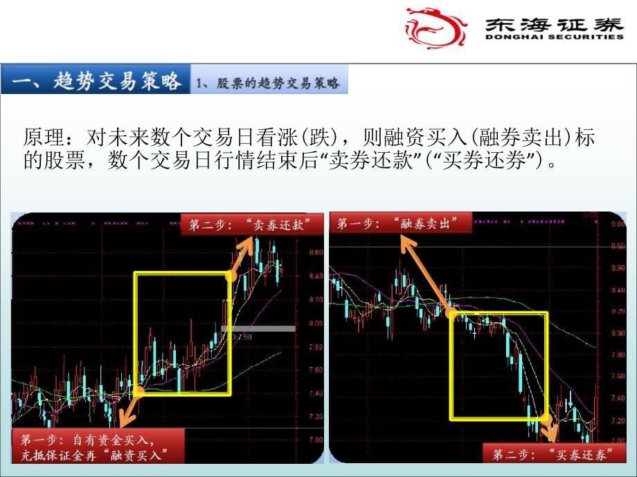 融资融券套利策略.ppt_第5页