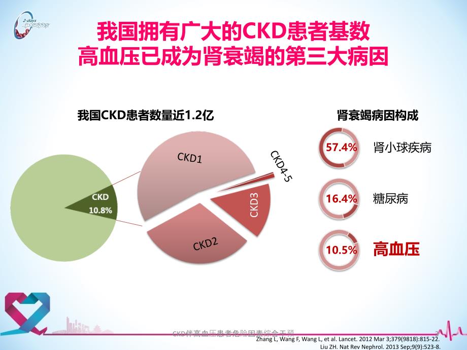 CKD伴高血压患者危险因素综合干预课件_第3页