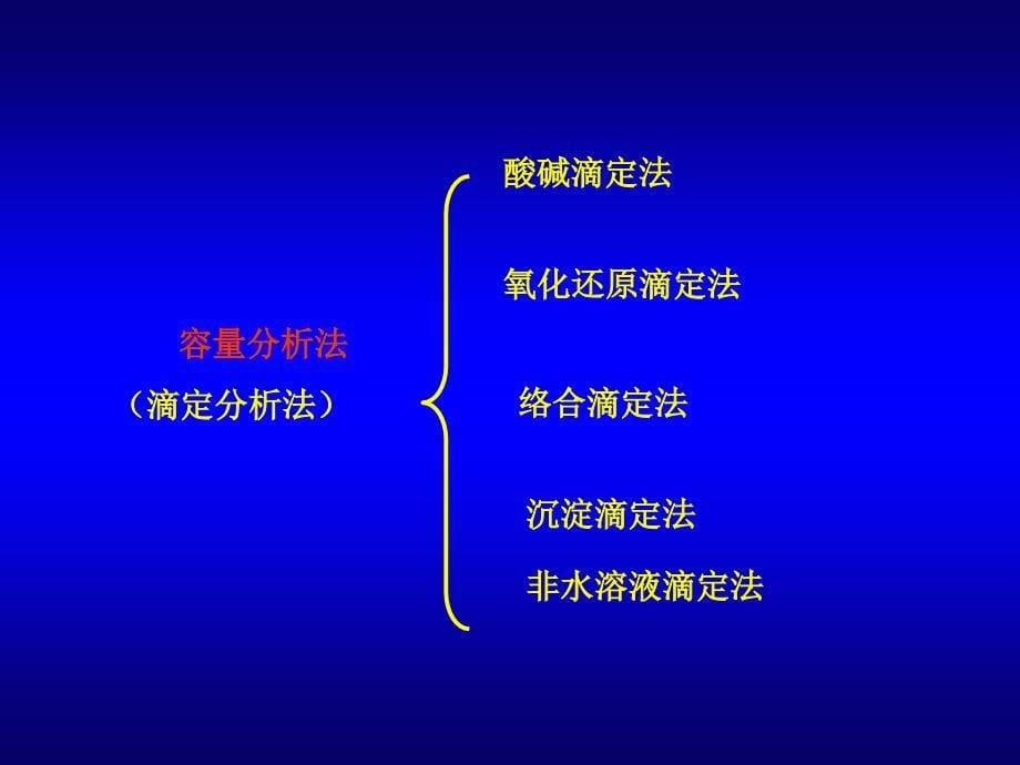 《药物分析》PPT课件_第5页