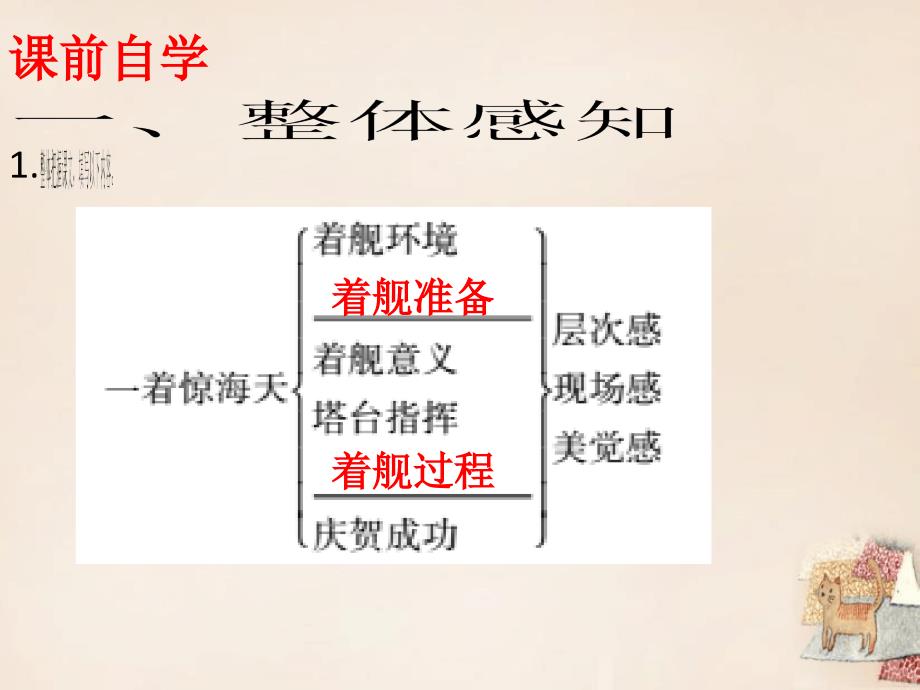 人教版八年级语文上册课件4一着惊海天_第4页