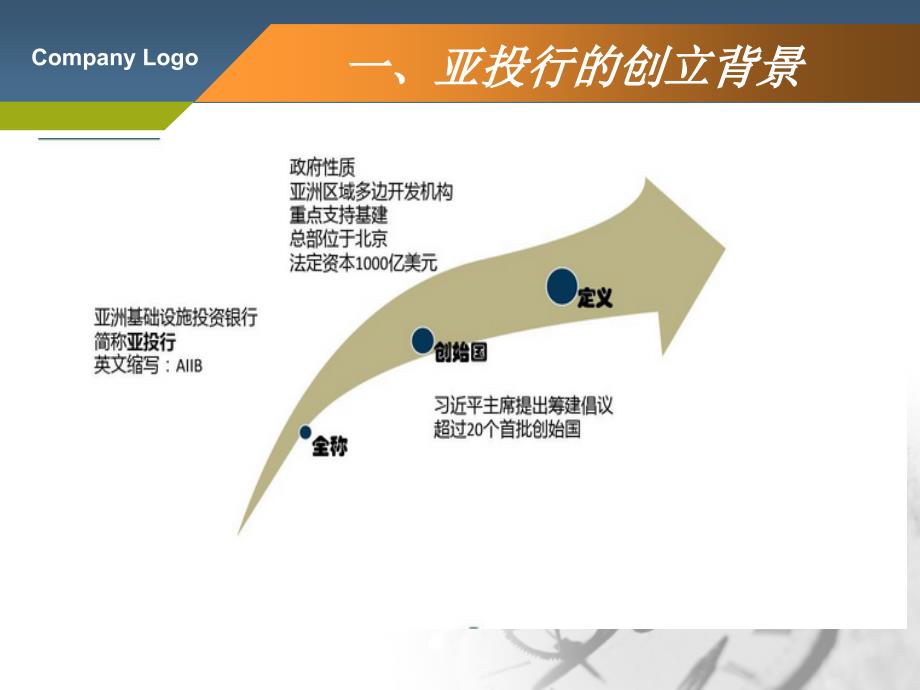 亚投行成立的风风雨雨及影响前瞻讲述课件_第3页