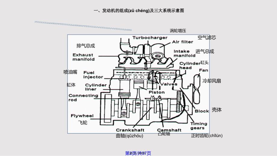 CAT柴油发动机培训教材实用教案_第2页