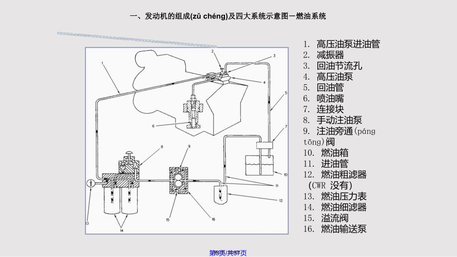 CAT柴油发动机培训教材实用教案_第3页