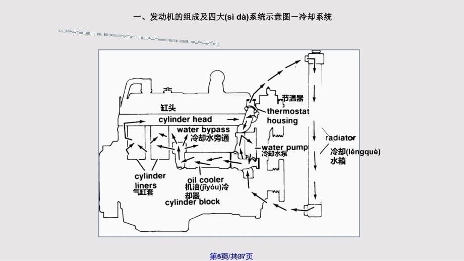 CAT柴油发动机培训教材实用教案_第5页