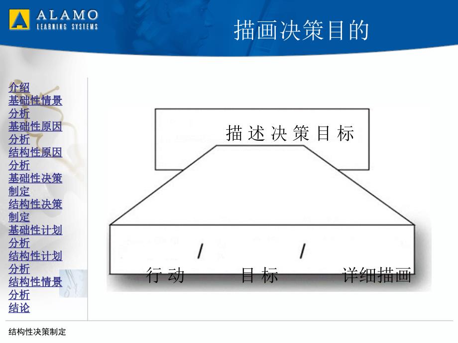 结构性的决策制定方法ppt课件_第4页