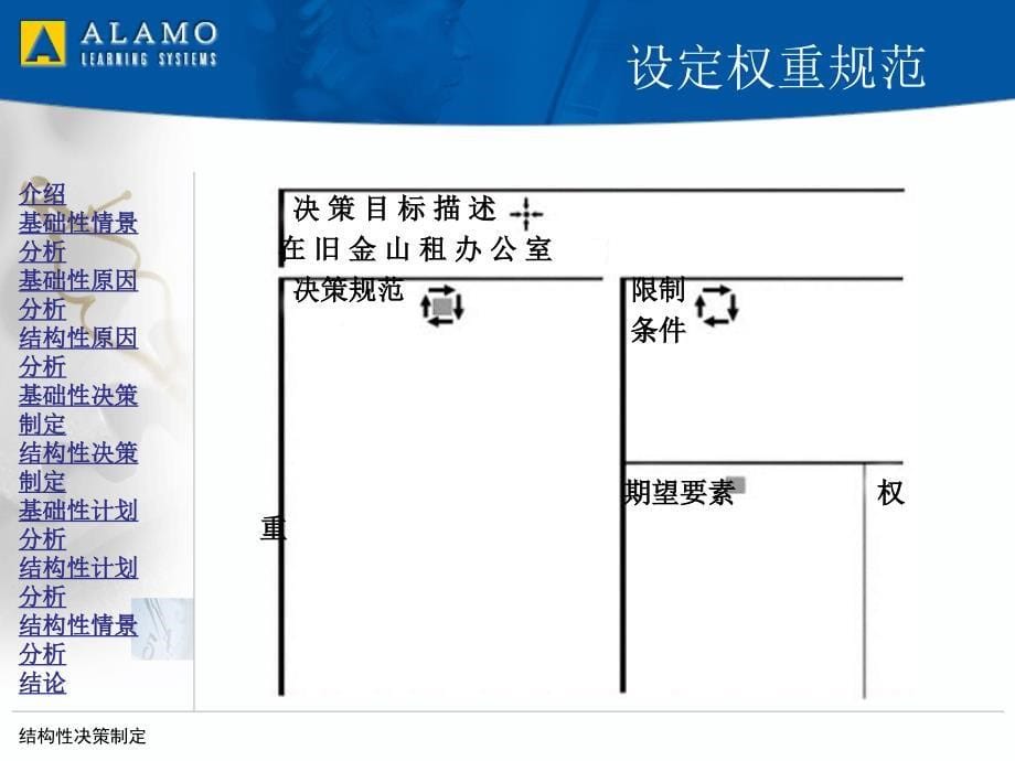 结构性的决策制定方法ppt课件_第5页