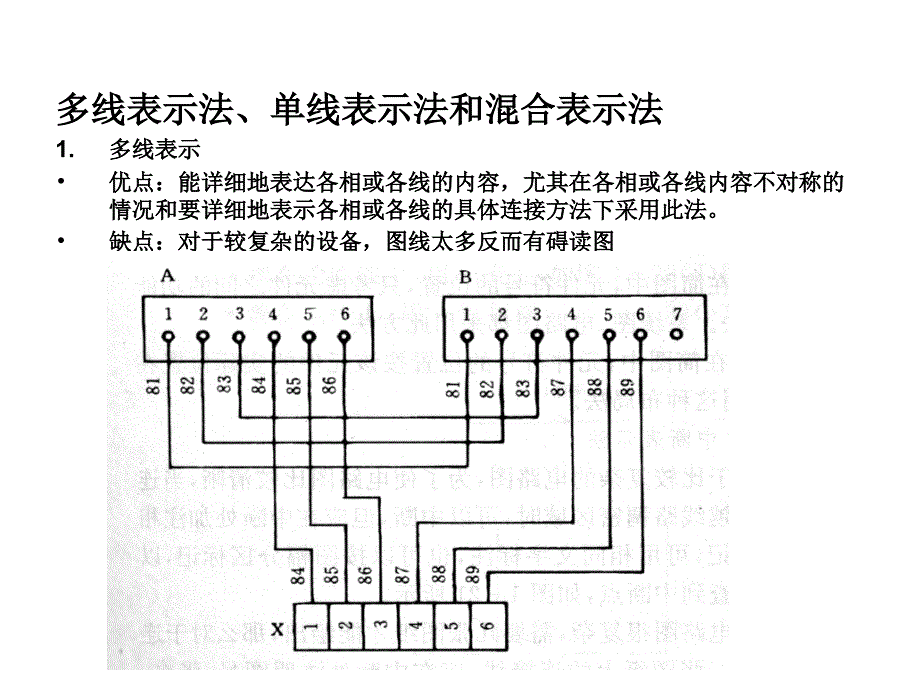 电气图基本表示方法_第2页