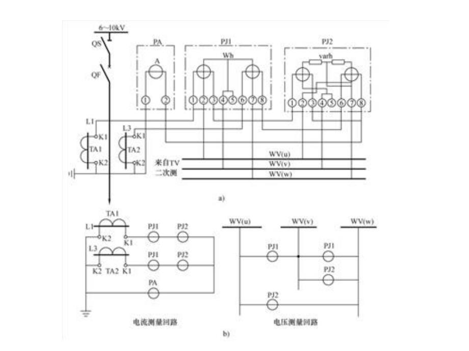 电气图基本表示方法_第3页