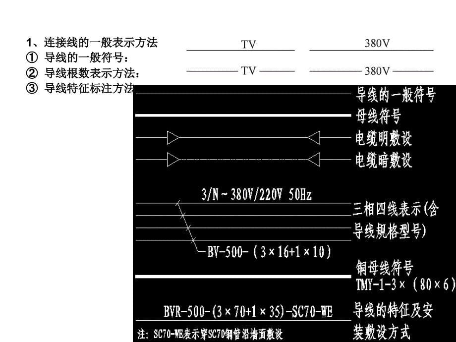 电气图基本表示方法_第5页