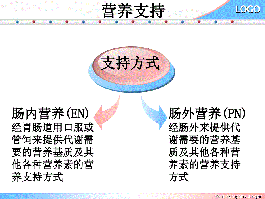 肠内营养及泵的使用ppt课件_第3页