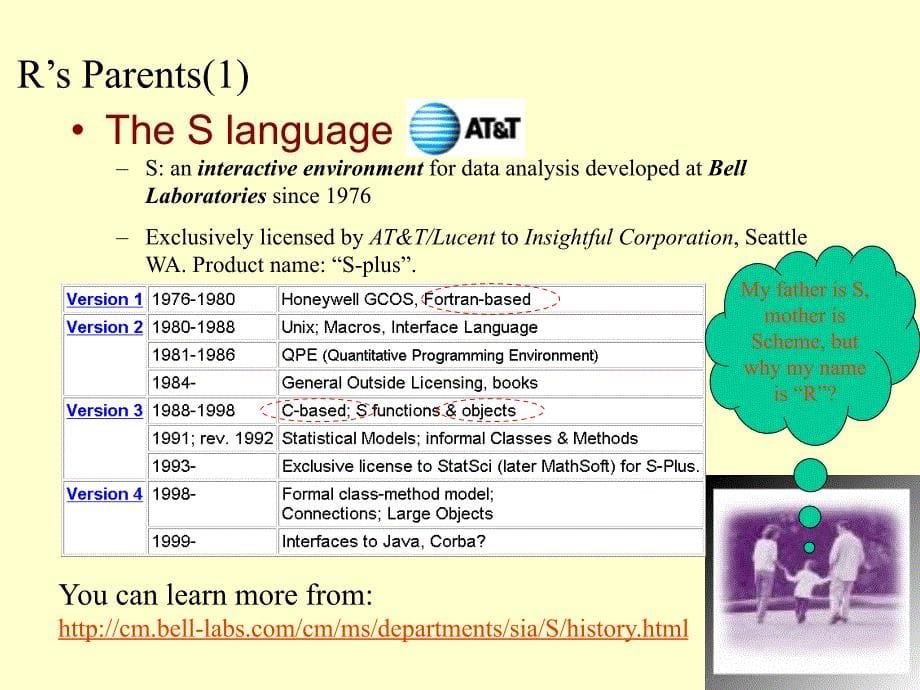 【复旦大学】R统计软件使用方法_第5页