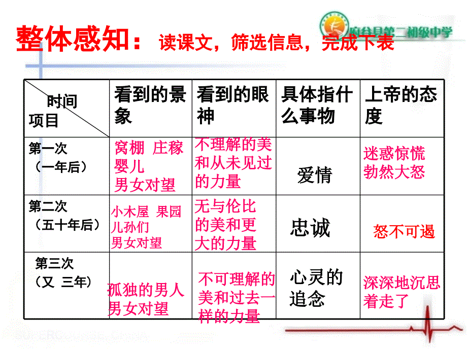 致女儿的信课件-副本_第4页