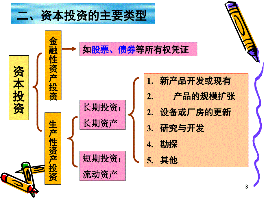 第5章项目投资管理_第3页