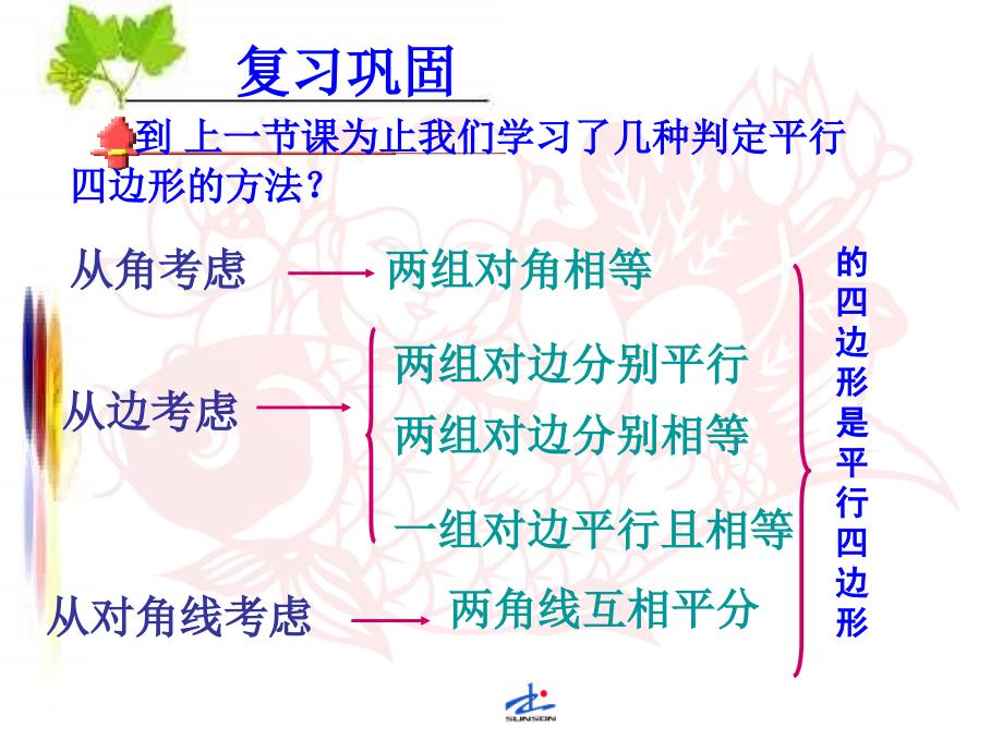 八年级人教版平行四边形判定2课件_第2页