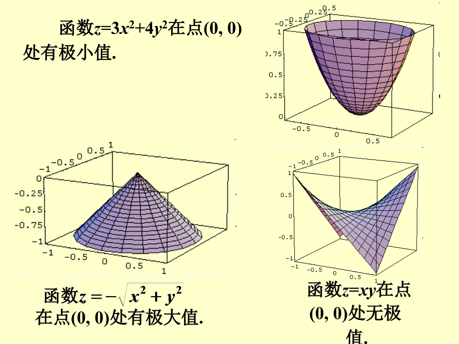 88多元函数极值_第3页