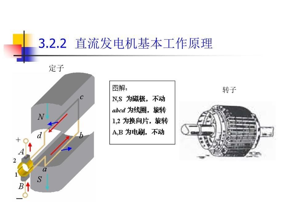 直流电机原理课件_第5页