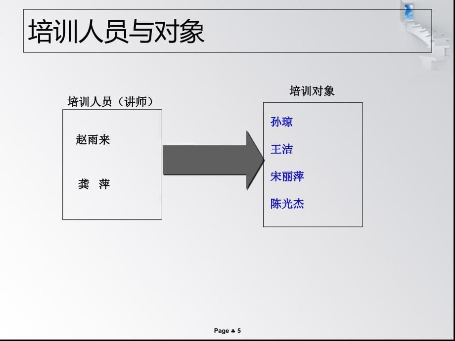 销售人员培训计划书_第5页