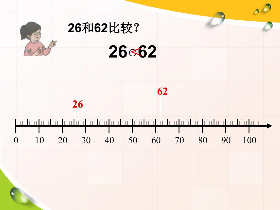 最新人教版一年级下册数学《100以内数的大小比较》ppt课件_第3页