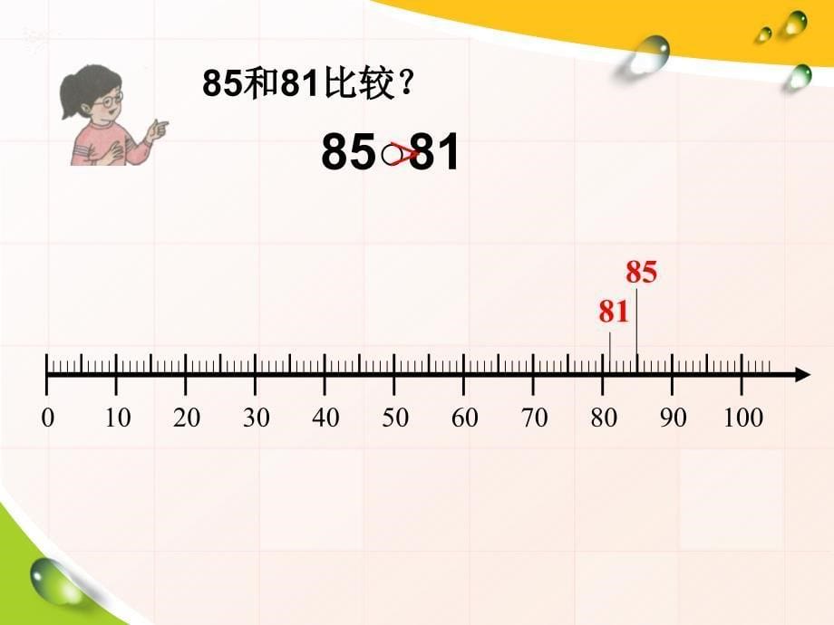 最新人教版一年级下册数学《100以内数的大小比较》ppt课件_第5页